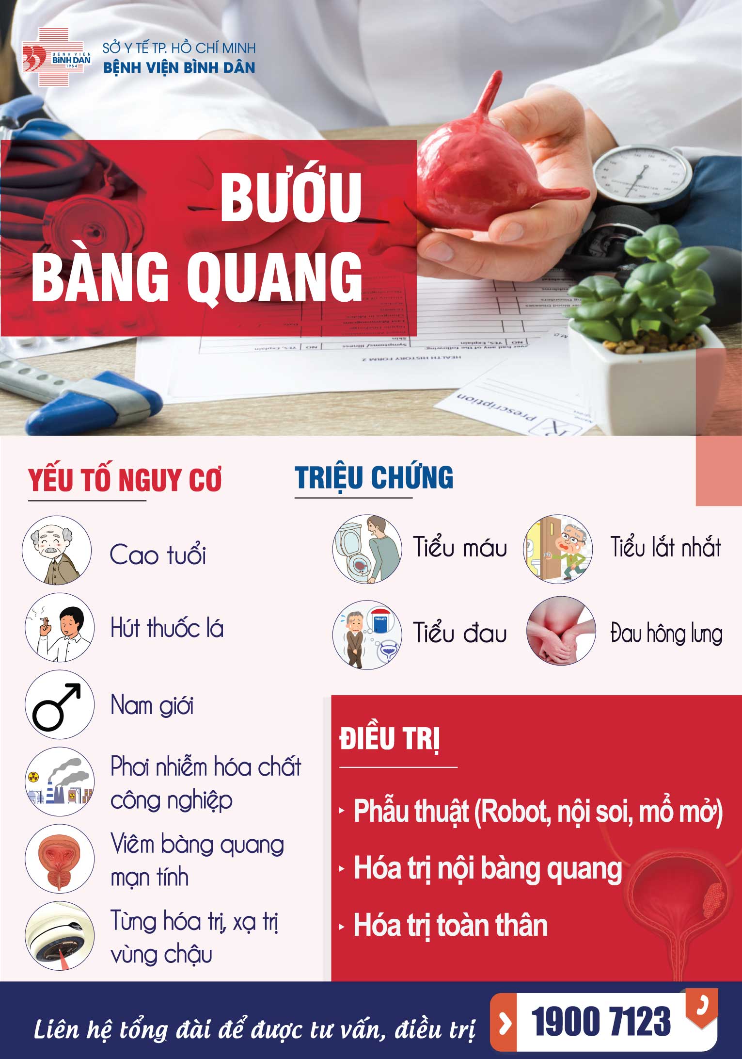 6-Poster-Benh-Bang-Quang